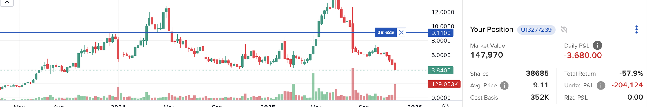 Biggest Losers from EBHC