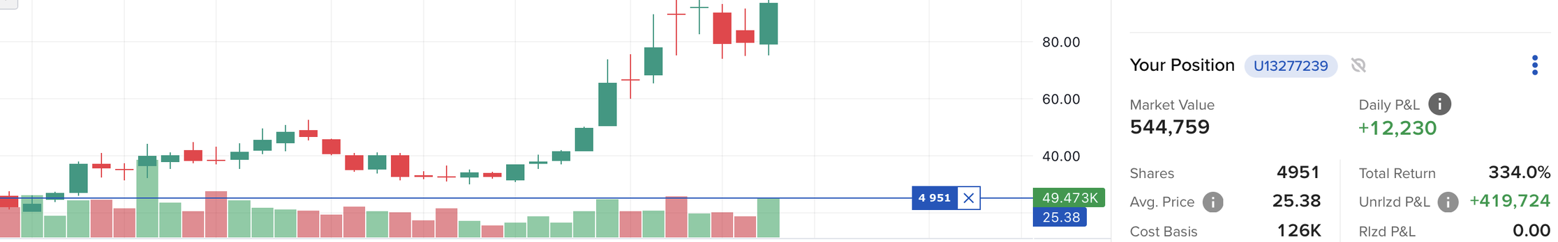 Biggest Winner from EBHC